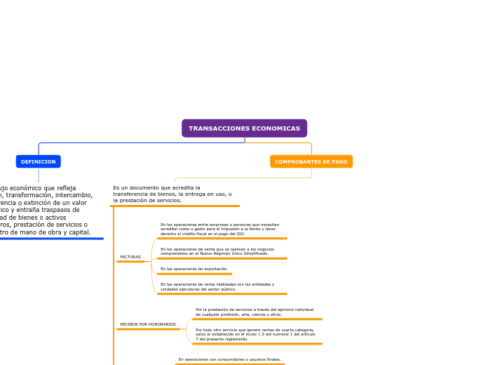 TRANSACCIONES ECONOMICAS