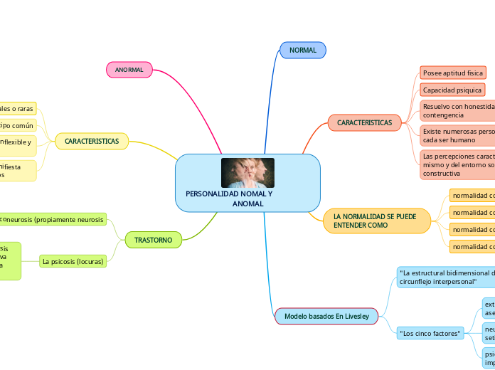 PERSONALIDAD NOMAL Y                                             ANOMAL