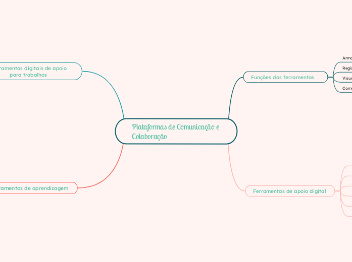 Plataformas de Comunicação e Colaboração