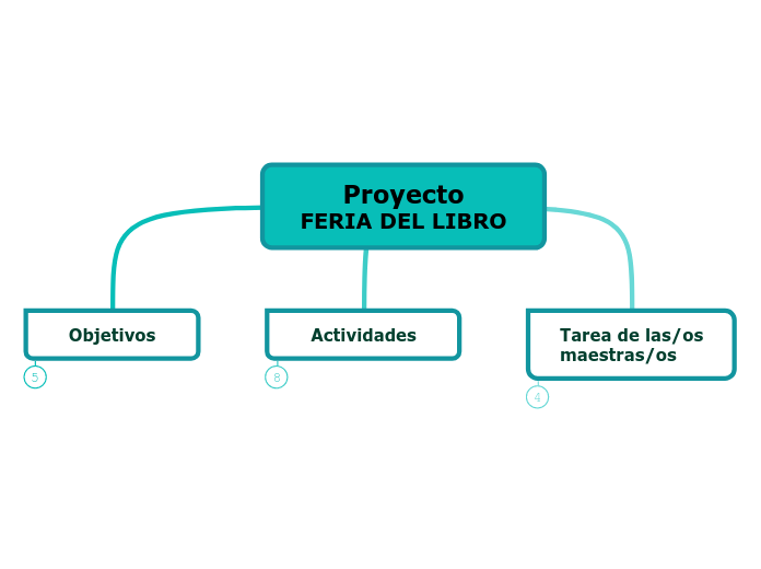 Proyecto
FERIA DEL LIBRO