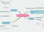 Sample Mind Map