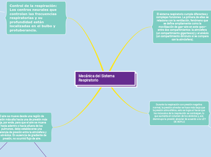 Mecánica del Sistema Respiratorio 