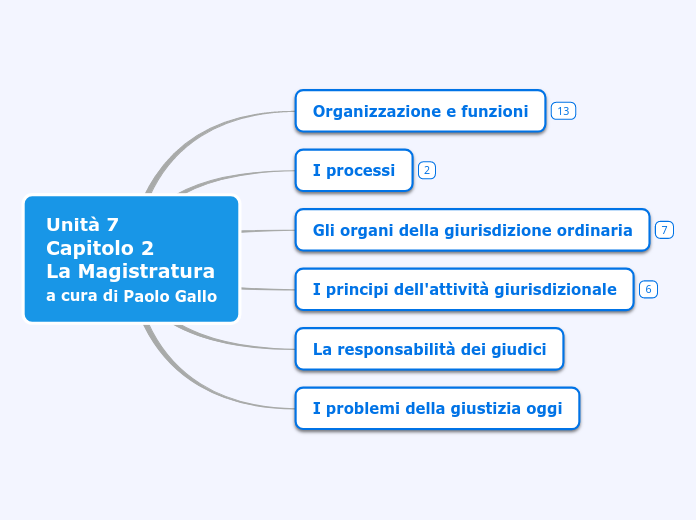 Unità 7 - Capitolo 2 - La Magistratura