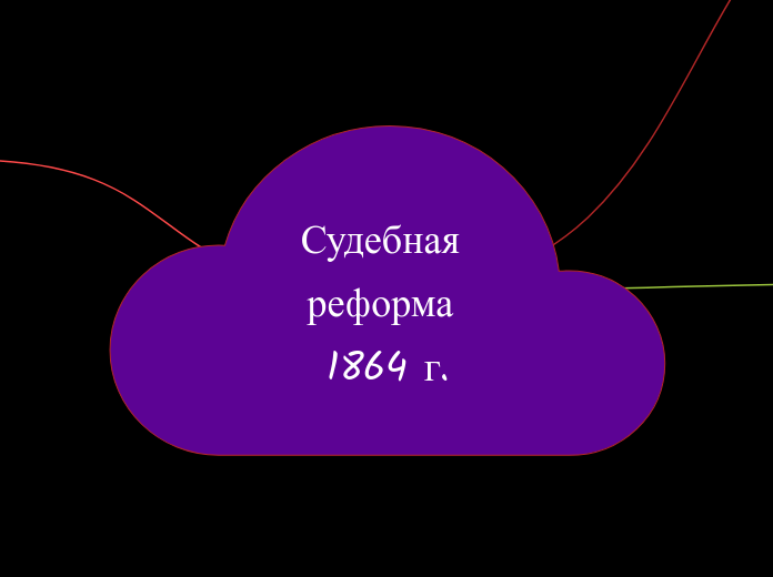 Судебная реформа 1864 г.