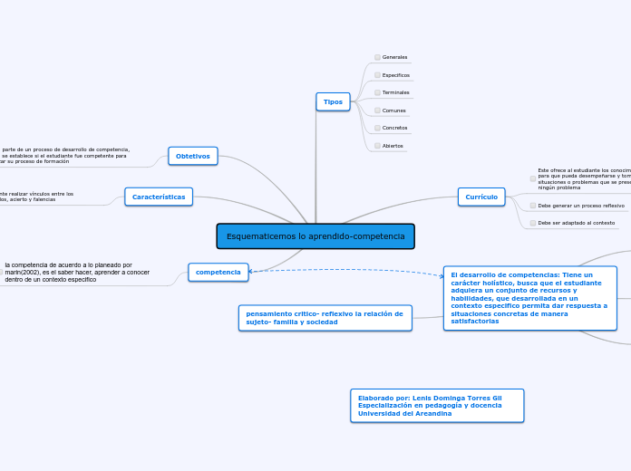 Esquematicemos lo aprendido-competencia