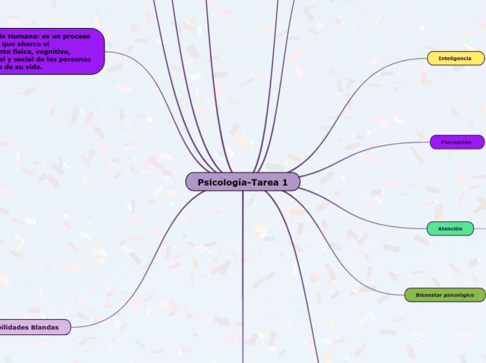 Psicología-Tarea 1