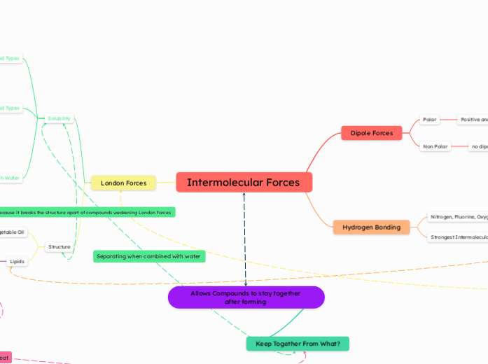 Intermolecular Forces 