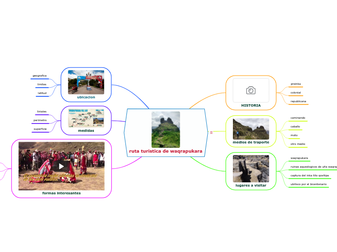 ruta turistica de waqrapukara