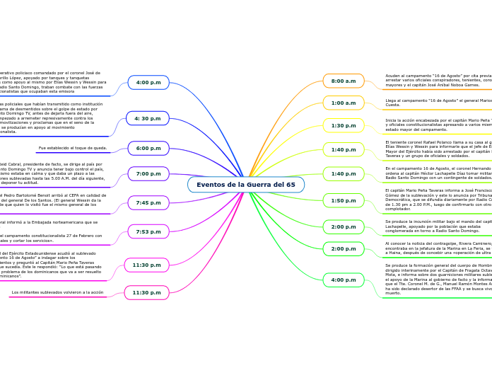 Eventos de la Guerra del 65