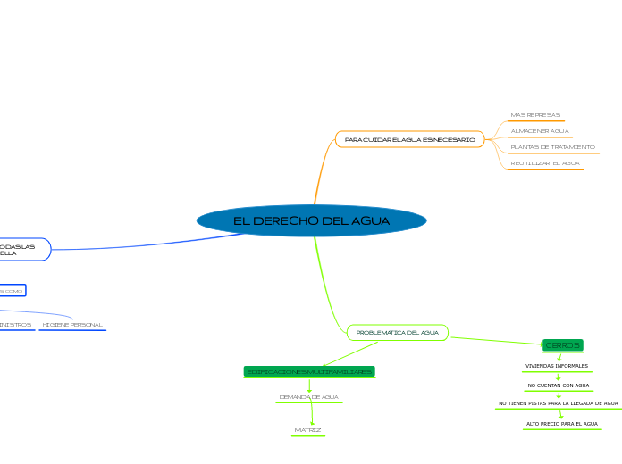 EL DERECHO DEL AGUA