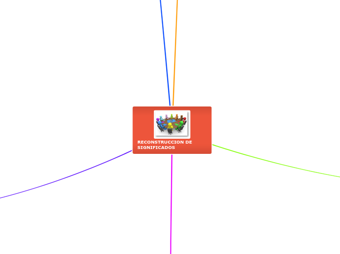 RECONSTRUCCION DE       SIGNIFICADOS