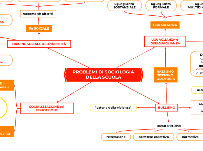 PROBLEMI DI SOCIOLOGIA DELLA SCUOLA