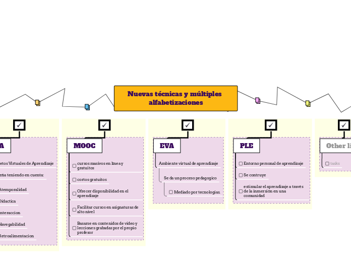 Nuevas técnicas y múltiples alfabetizaciones