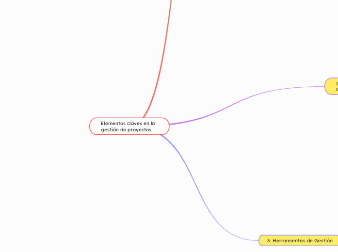 Elementos claves en la gestión de proyectos.