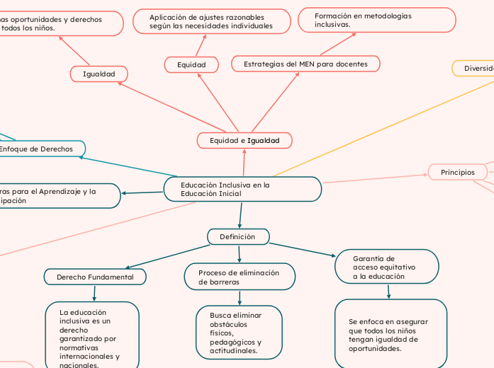 Educación Inclusiva en la Educación Inicial