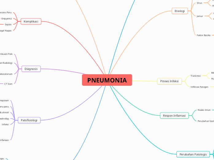 PNEUMONIA