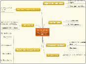 Logiciel de photothèque en Agence