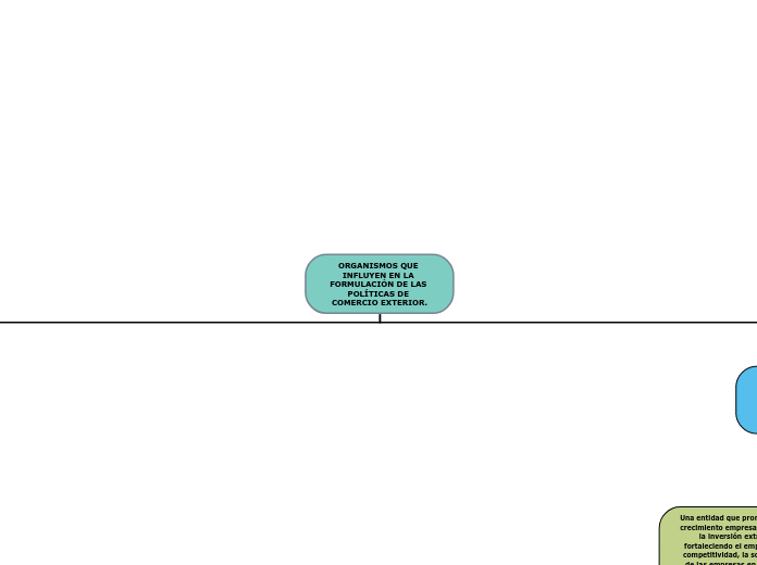 ORGANISMOS QUE INFLUYEN EN LA FORMULACIÓN DE LAS POLÍTICAS DE COMERCIO EXTERIOR.