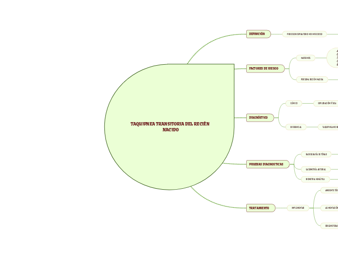 TAQUIPNEA TRANSITORIA DEL RECIÉN NACIDO