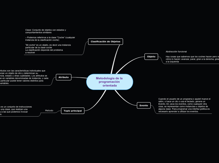 Metodología de la programación orientada