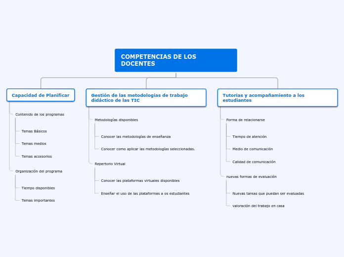 MAPA DE COMPETENCIAS