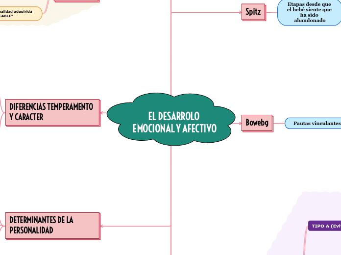 EL DESARROLO EMOCIONAL Y AFECTIVO