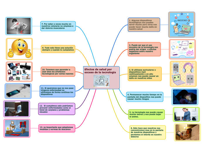 Efectos de salud por exceso de la tecnología