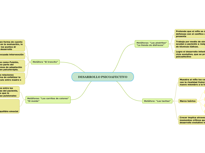 DESARROLLO PSICOAFECTIVO