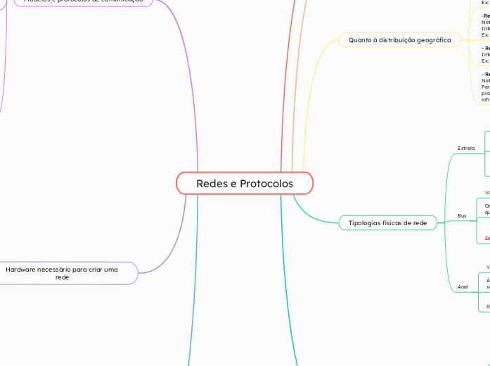 Redes e Protocolos