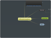 Differential equations