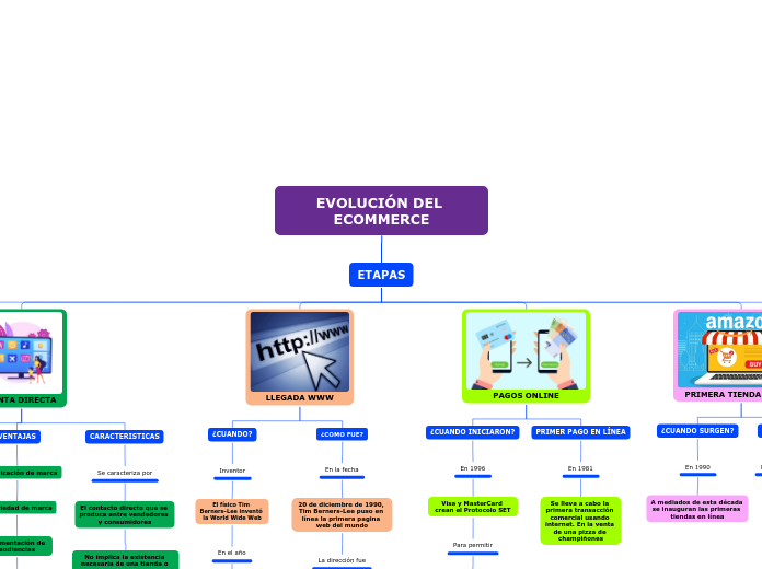 G2_EVOLUCIÓN DEL ECOMMERCE