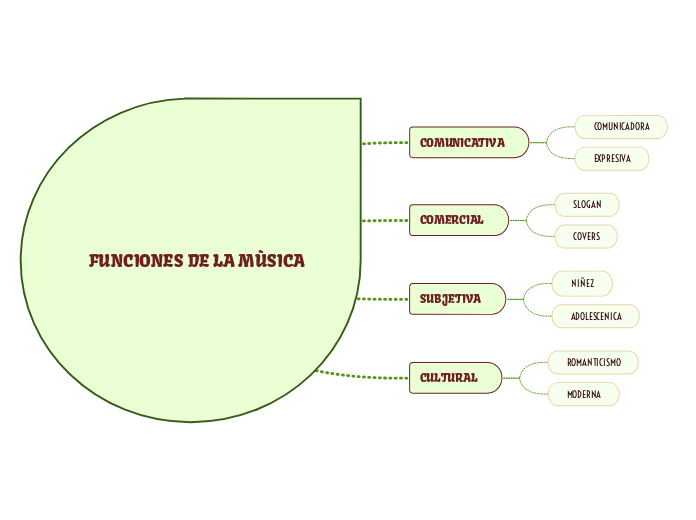 FUNCIONES DE LA MÙSICA