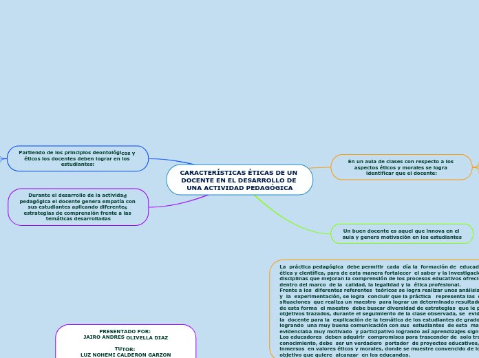 CARACTERÍSTICAS ÉTICAS DE UN DOCENTE EN EL DESARROLLO DE UNA ACTIVIDAD PEDAGÓGICA