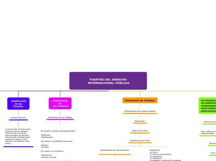                   FUENTES DEL DERECHO
                INTERNACIONAL PÚBLICO