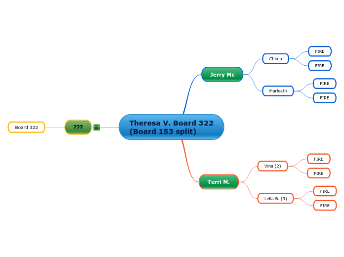 Theresa V. Board 322 (Board 153 split)