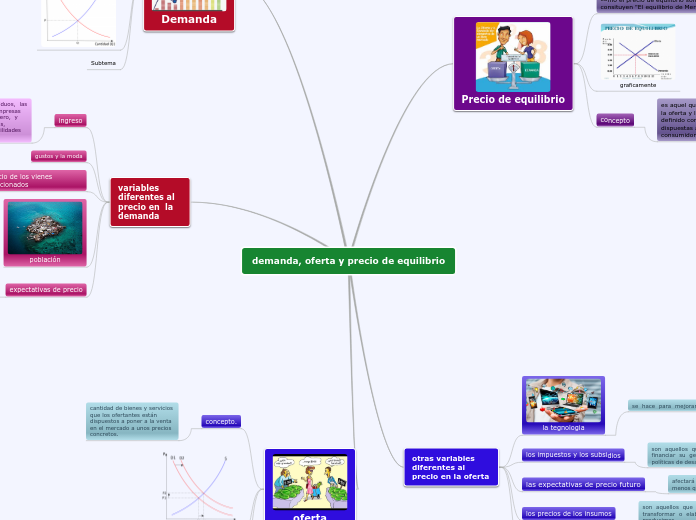 demanda, oferta y precio de equilibrio