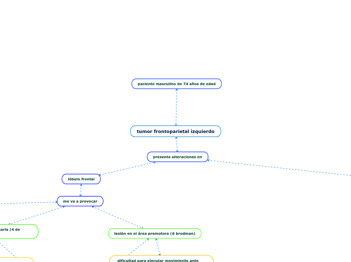 tumor frontoparietal izquierdo