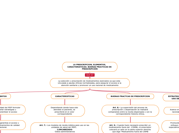 LA PRESCRIPCION, ELEMENTOS, CARACTERISTICAS. BUENAS PRACTICAS DE PRESCRIPCIÓN