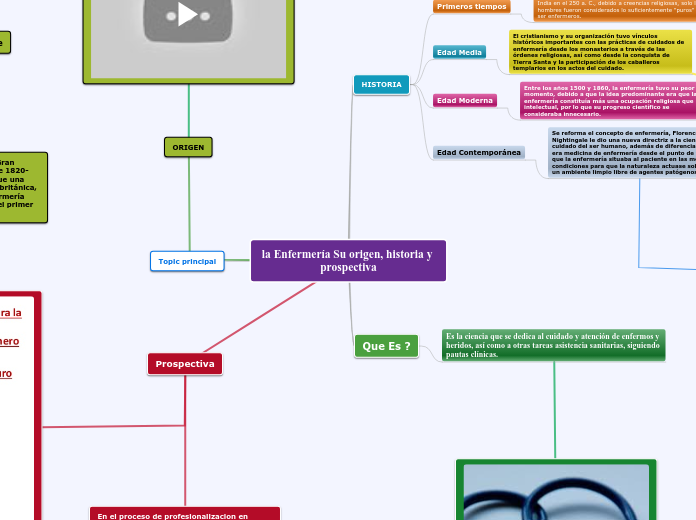 la Enfermeria origen, historia y prospectiva