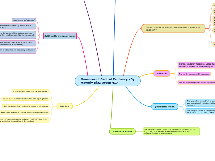 Measures of Central Tendency /By Mayerly Diaz Group 417