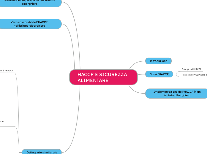 HACCP E SICUREZZA ALIMENTARE IN UN ISTITUTO ALBERGHIERO