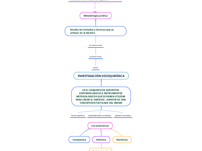 INVESTIGACIÓN SOCIOJURÍDICA