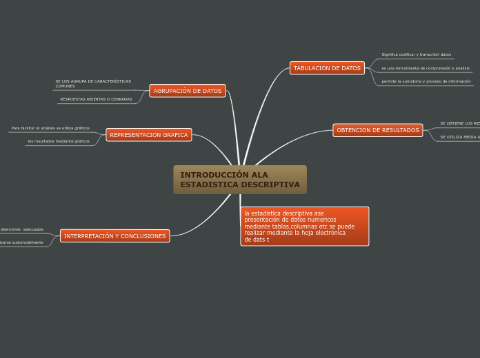 INTRODUCCIÓN ALA 
ESTADISTICA DESCRIPTIVA