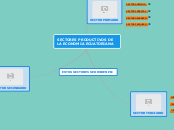 SECTORES PRODUCTIVOS DE LA ECONOMIA ECUATORIANA