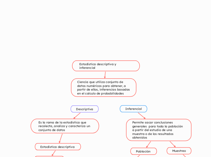 Estadística descriptiva y inferencial