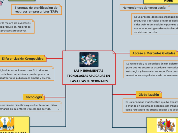 LAS HERRAMIENTAS TECNOLOGIAS APLICADAS EN LAS AREAS FUNCIONALES