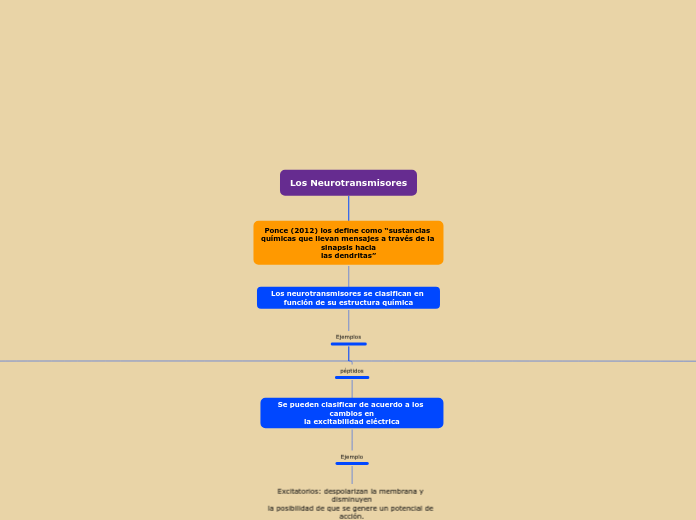 Los Neurotransmisores