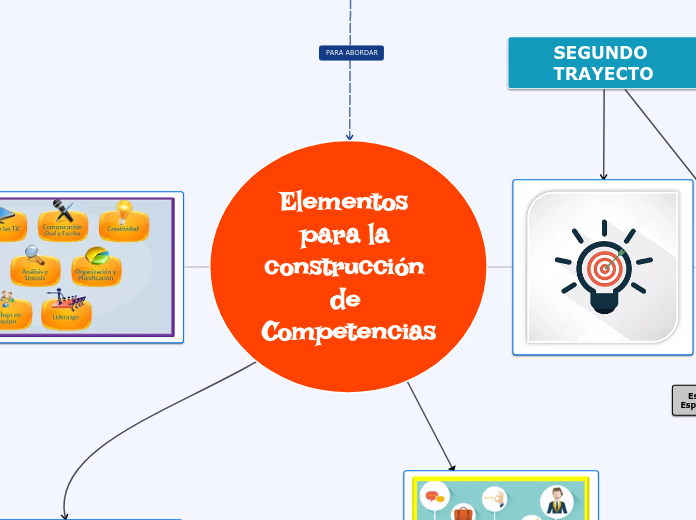 Elementos para la construcción de Competencias