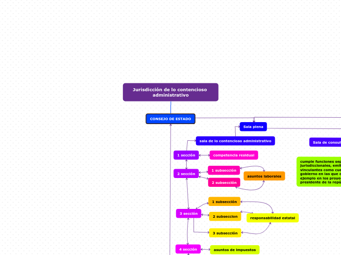 Jurisdicción de lo contencioso administrativo