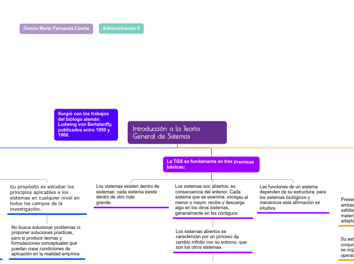 Introducción a la Teoría General de Sistemas